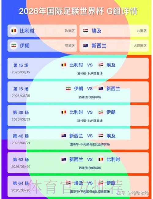 2026美加墨世界杯胜负预测一览