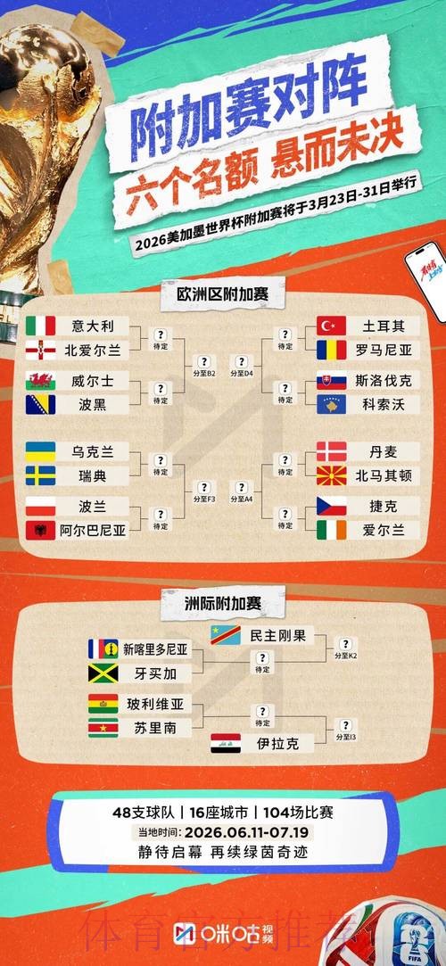 2026世界杯球队名单实时