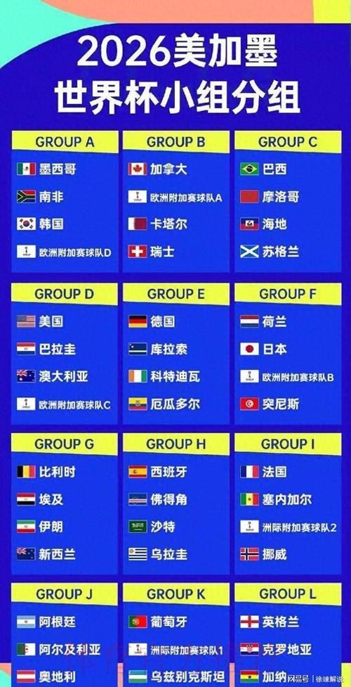 2026美加墨世界杯热门球队详细