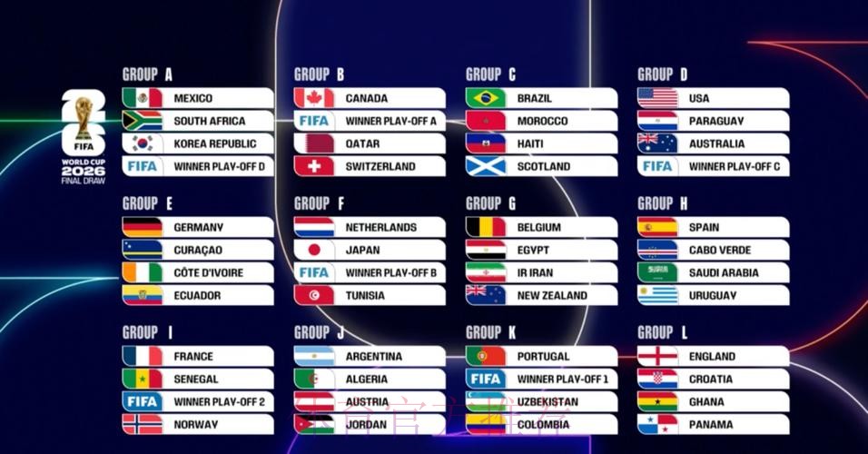 2026美加墨世界杯比分入口