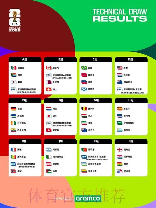 2026世界杯完整赛程下载 2026世界杯完整赛程下载